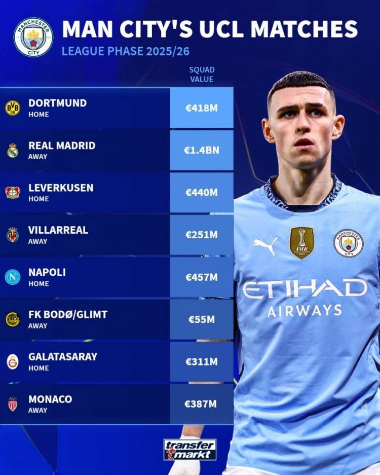 开云在线-曼城轻松击败对手，锁定欧冠强席位(经历心碎一周后 曼城需要在今夜的欧冠力挽狂澜)